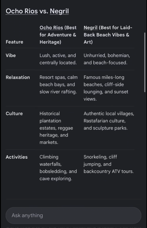 A ChatGPT comparison table weighing Ocho Rios against Negril across vibe, relaxation, culture and activities